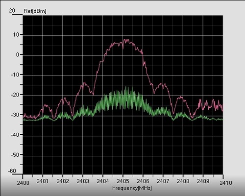 5-Zigbee_forme_ d'onde